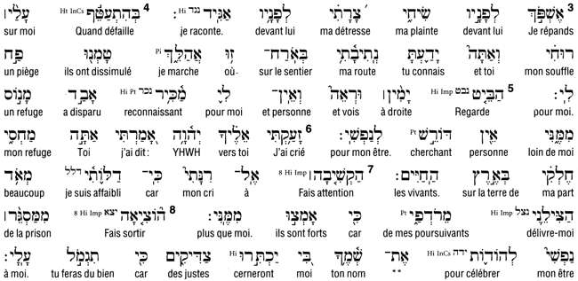 interlinéaire hébreu-français du Psaume 142 (fin)