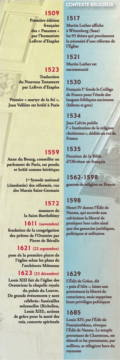 Chronologie du protestantisme parisien 1