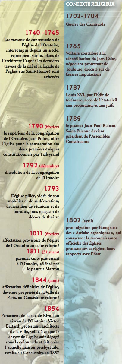 Chronologie du protestantisme parisien 2